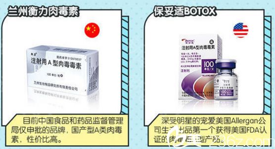 美國保妥適除皺針價格詳解，深入了解與探討的探討