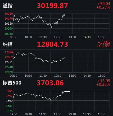 美股實(shí)時(shí)指數(shù)行情，動(dòng)態(tài)學(xué)習(xí)之旅與自信成就之路的交匯點(diǎn)