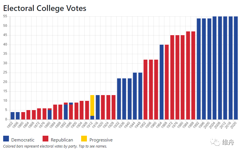 美國最新大選狀況，科技重塑投票體驗(yàn)，智能選舉新時(shí)代的開啟