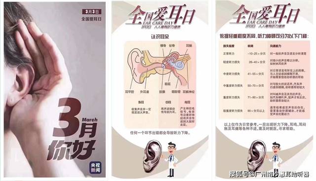 惠耳聽力助聽器價格，時代變遷中的印記與價格走勢分析