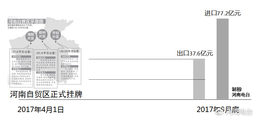 河南自貿(mào)區(qū)最新動(dòng)態(tài)，自信變革與無(wú)限可能展望