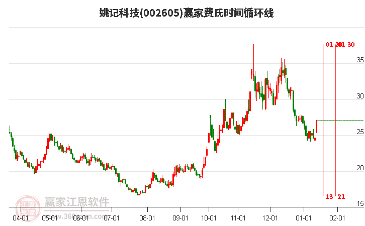 姚記股票，心靈之旅啟程，探尋自然美景的股市之旅