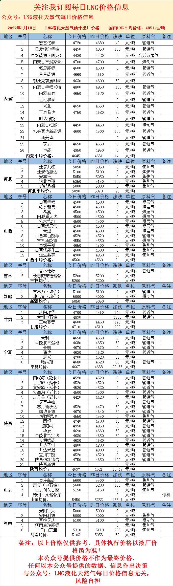 LNG最新價(jià)格，心靈與自然的奇妙之旅