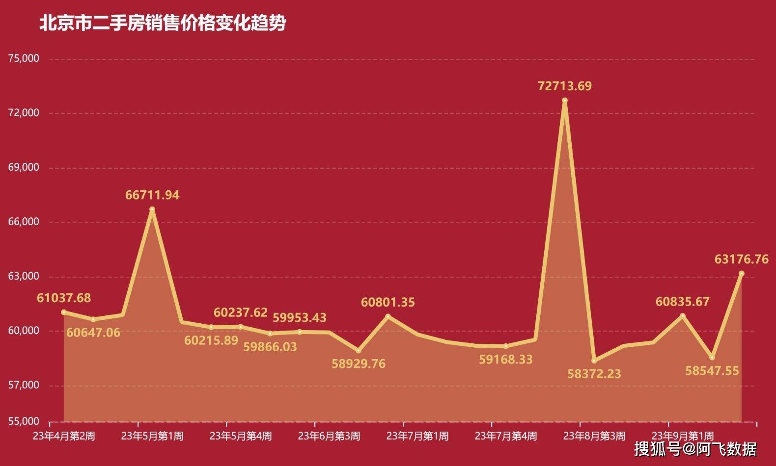 北京二手房?jī)r(jià)格走勢(shì)揭秘，趨勢(shì)分析與預(yù)測(cè)????