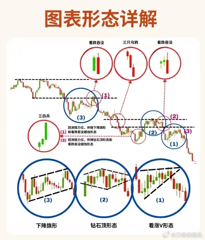 股票形態(tài)分析圖解，深度解析股票走勢，掌握投資先機