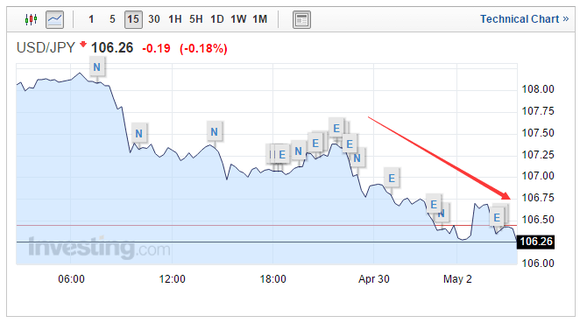 下周日元匯率預(yù)測(cè)，貨幣市場(chǎng)動(dòng)態(tài)與風(fēng)云變幻展望