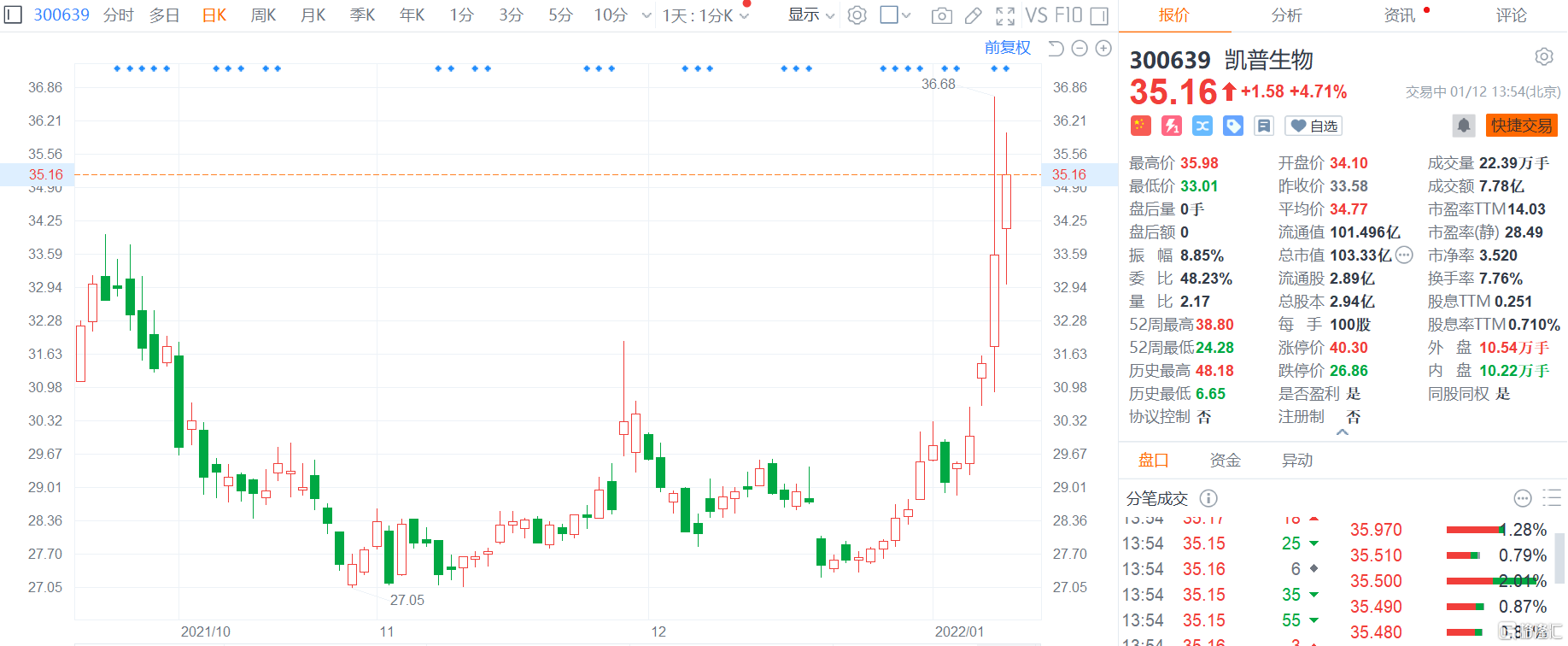 凱普生物股票，學(xué)習(xí)、變化與自信鑄就的股市傳奇