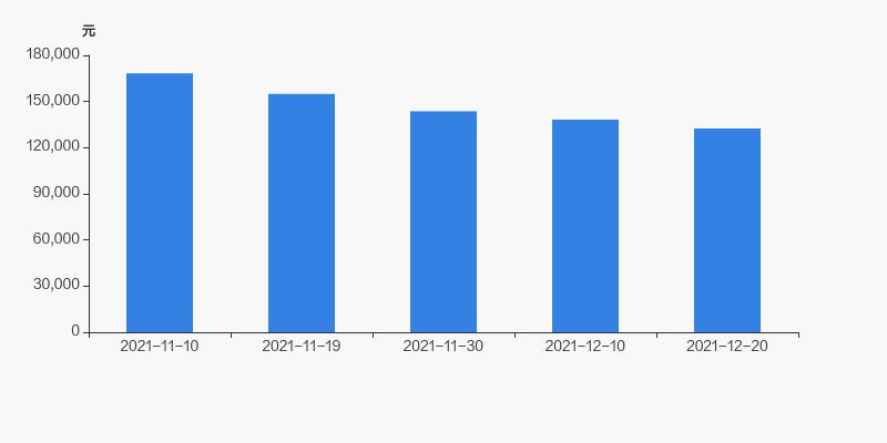 中泰化學(xué)股票全面解析，投資步驟與考量，值得一讀！