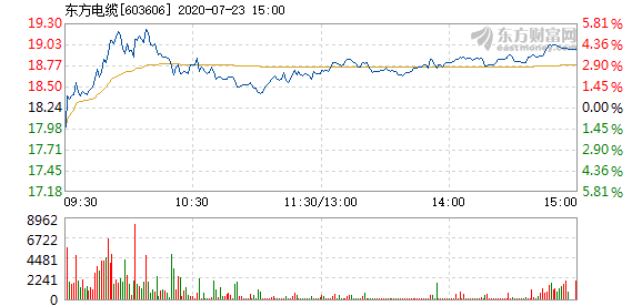 東方電纜股票，學(xué)習(xí)變化，擁抱自信，共創(chuàng)未來(lái)成就