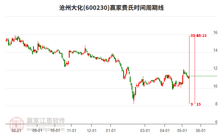 股市行情滄州大化，股市中的溫情故事揭秘
