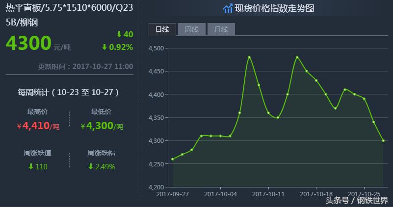 最新鋼材價格走勢預(yù)測，小巷中的鋼鐵風(fēng)云與隱藏瑰寶揭秘