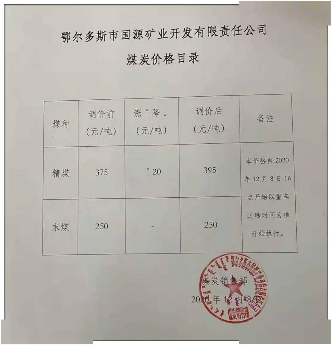 包府路煤炭價(jià)格信息，深度解析其影響及一種觀點(diǎn)的分析