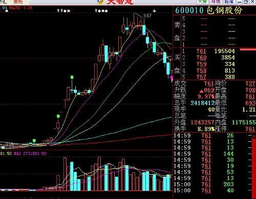 股票下午，市場(chǎng)風(fēng)云的再度演繹