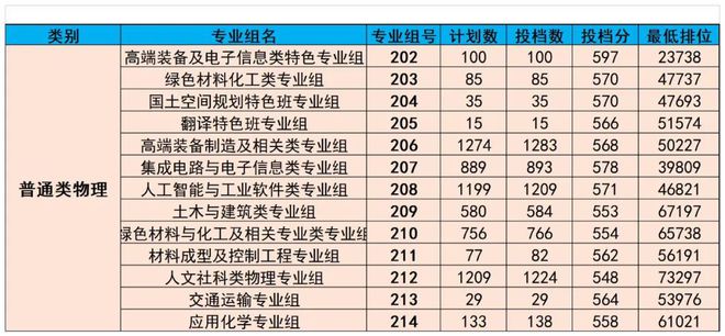 廣東熱門專業(yè)，乘風(fēng)破浪，追夢航標(biāo)之旅