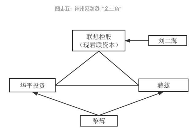參股新三板的上市公司，意義、價值及深度探析