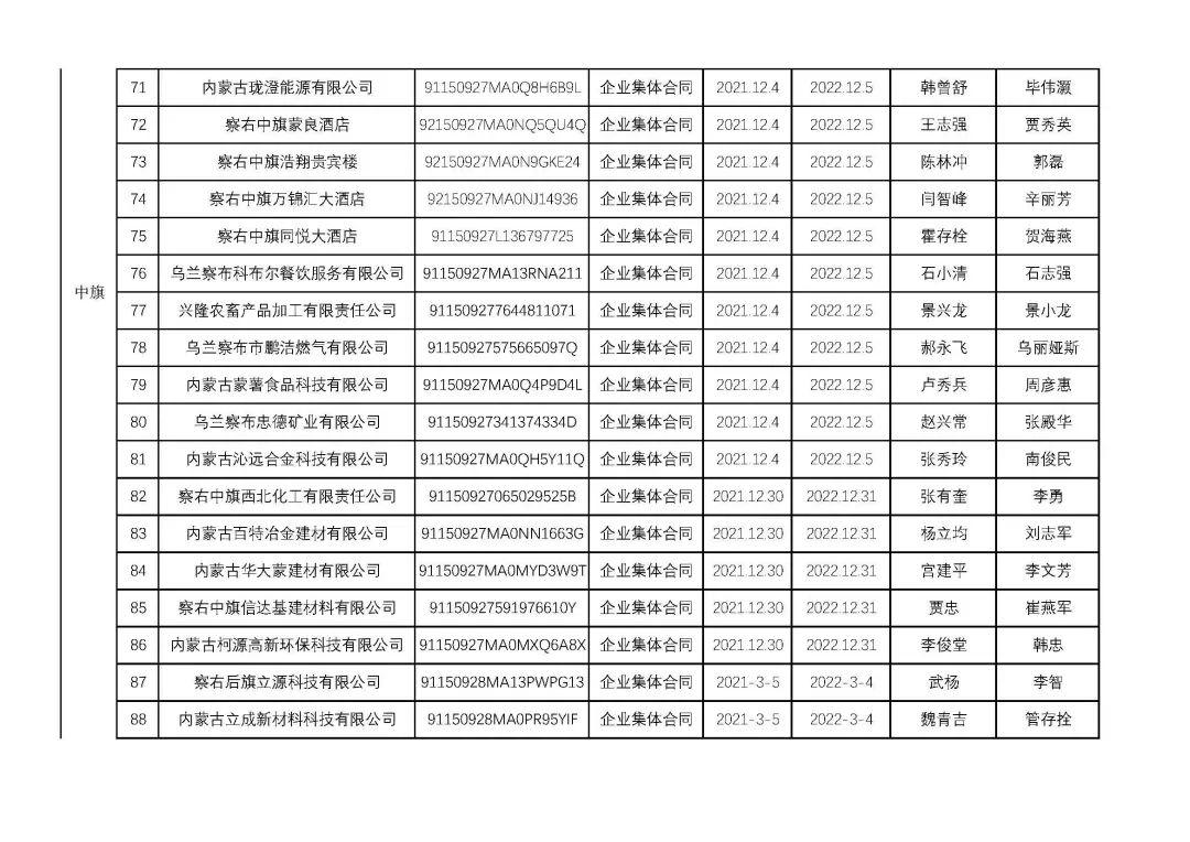 烏蘭察布干部最新公示，科技引領(lǐng)未來(lái)，干部公示展現(xiàn)生活新紀(jì)元風(fēng)采