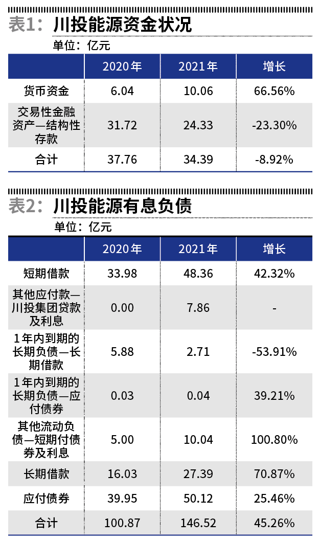 川投能源最新動(dòng)態(tài)，時(shí)代前沿的能源弄潮兒