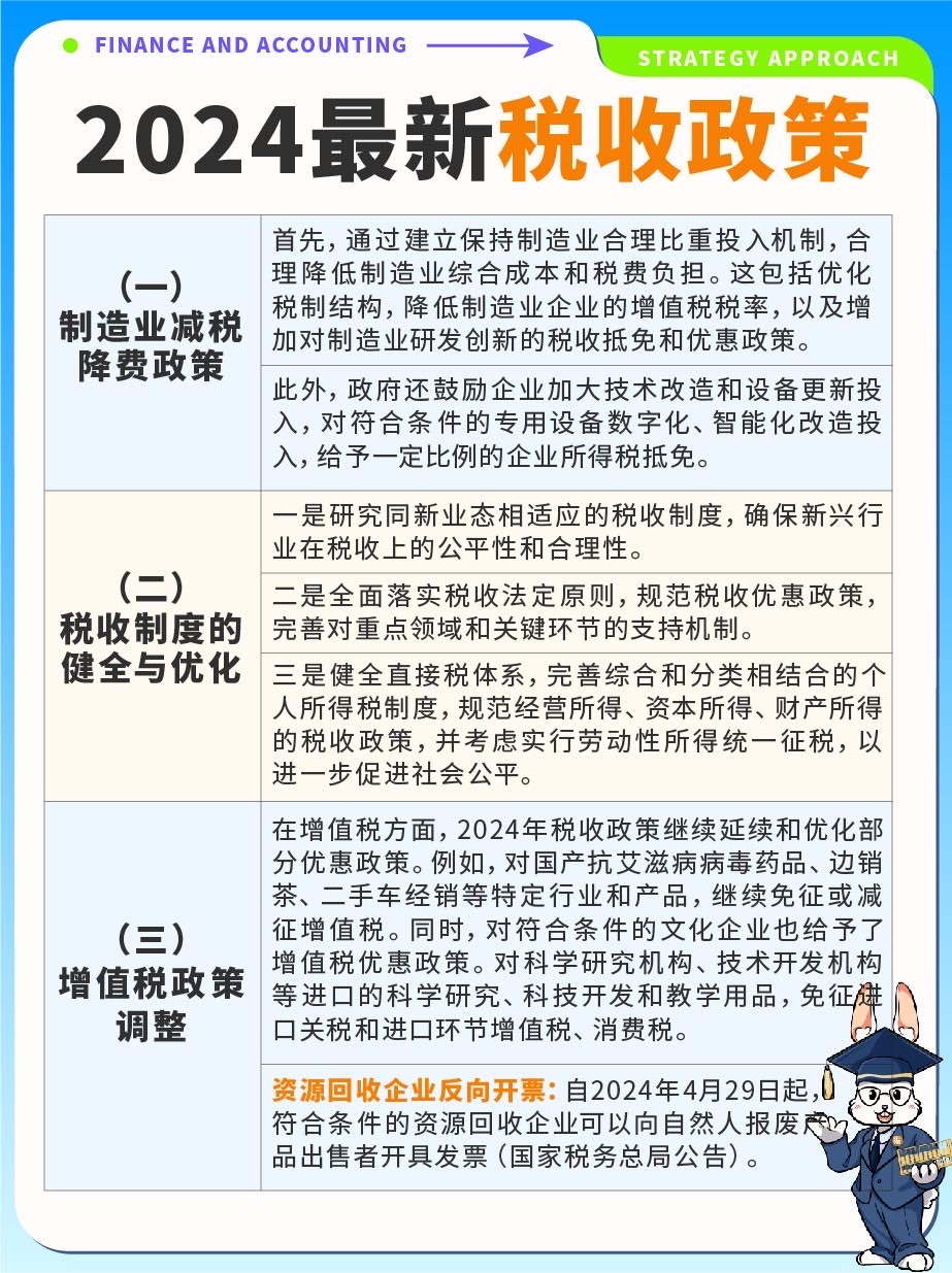 智能稅收時(shí)代，2024年最新稅收政策下的科技革新與高科技產(chǎn)品介紹
