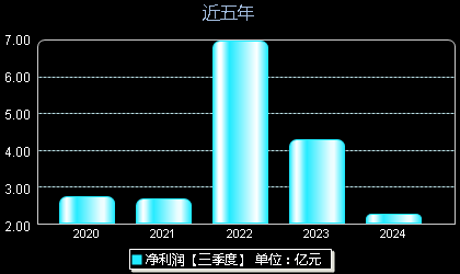 創(chuàng)維數(shù)字股票最新動態(tài)，掌握股市動態(tài)的步驟指南
