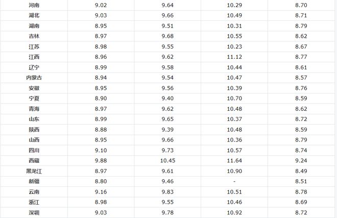 35號柴油最新價格指南，全面了解油價動態(tài)