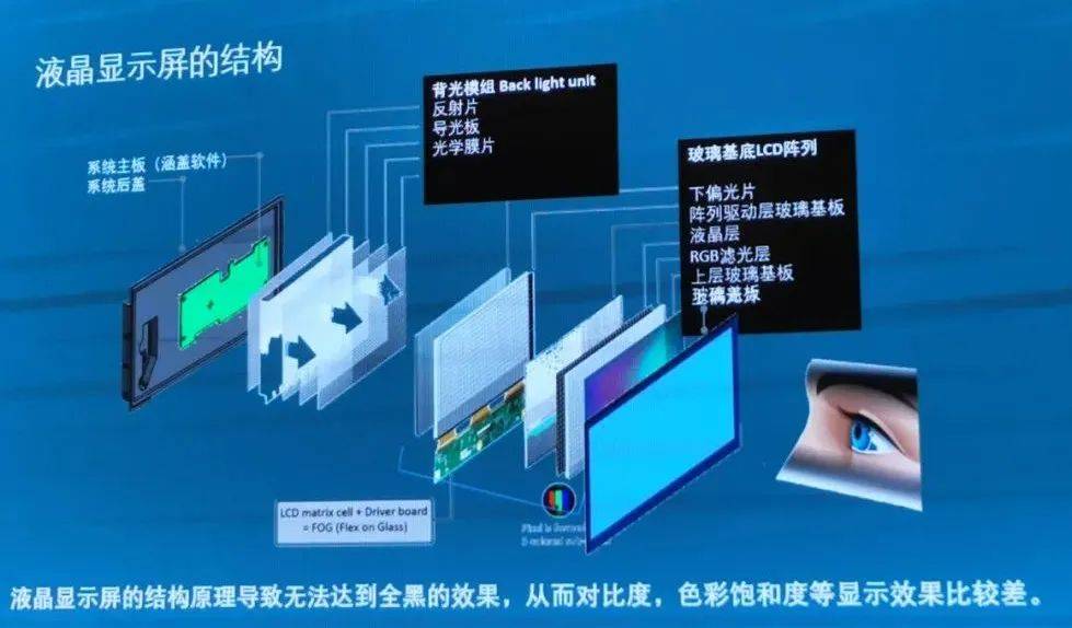 最新顯示技術(shù)，引領(lǐng)視覺(jué)革命，沉浸式體驗(yàn)科技魅力
