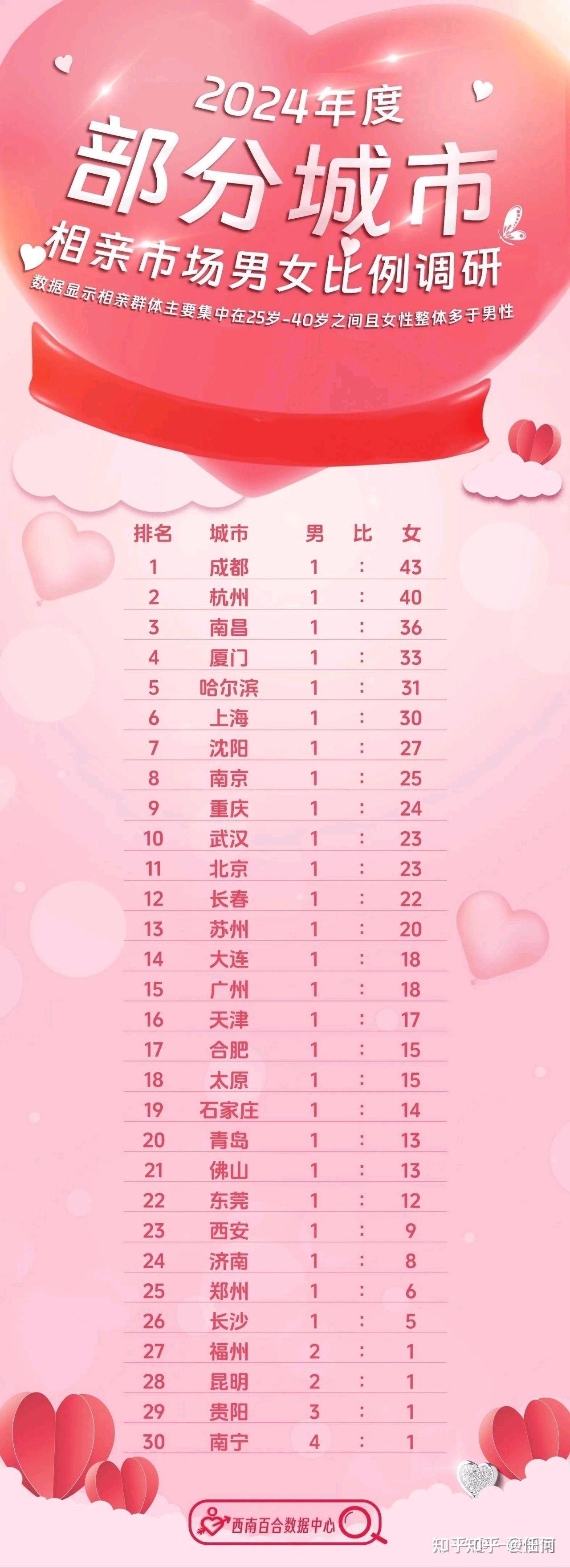 最新剩女，時代標簽與自我選擇的交織