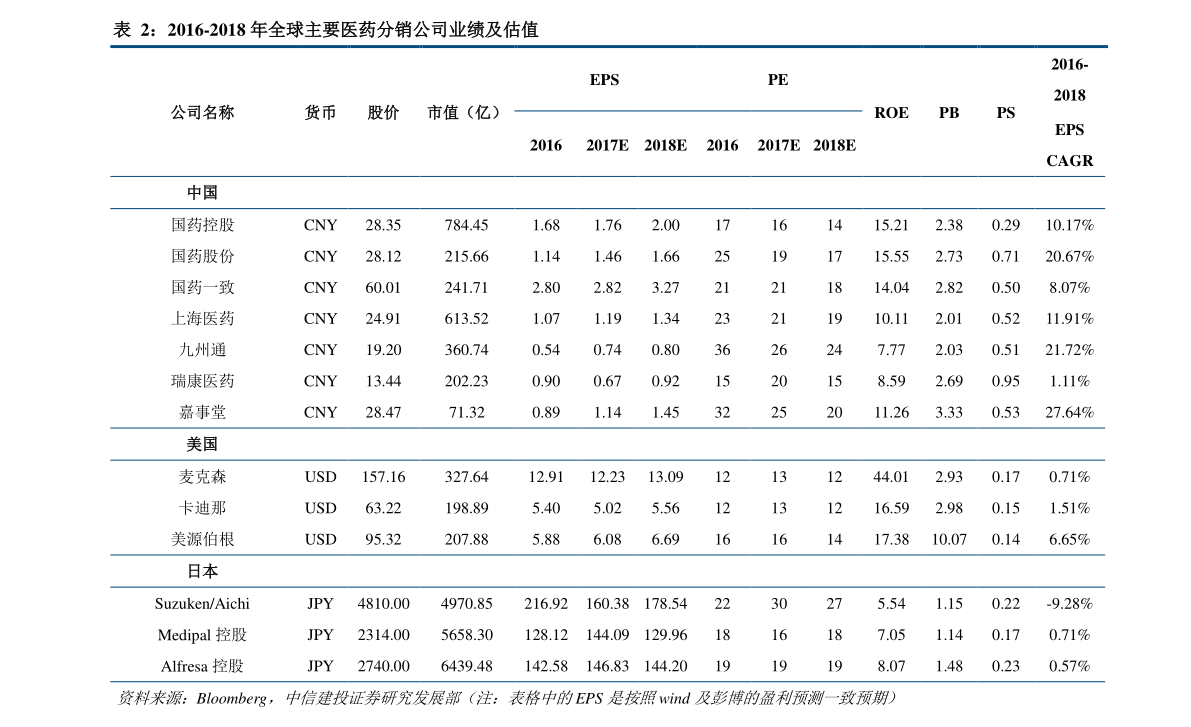 小紅書分享，桔梗最新價格動態(tài)??