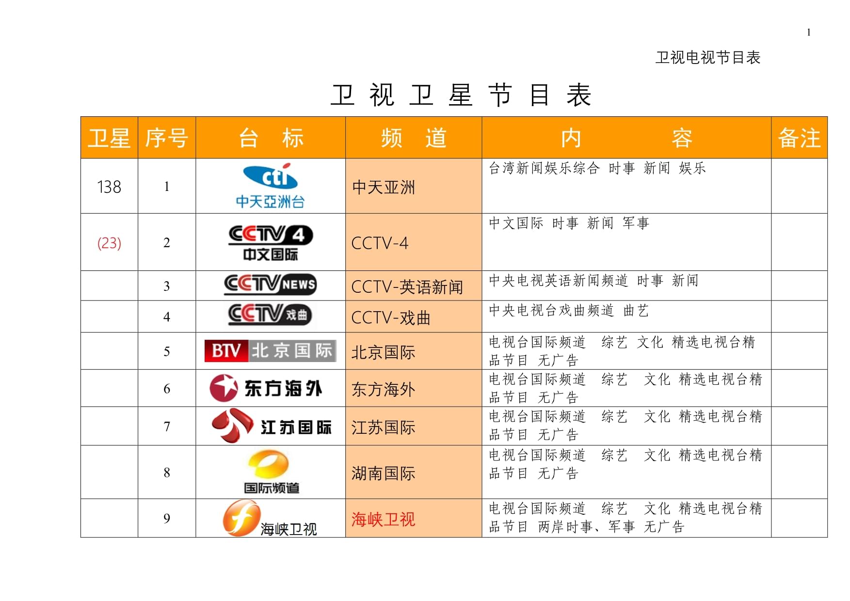最新衛(wèi)星節(jié)目表，星空下的溫馨時(shí)光一覽