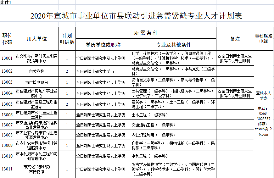 宣城最新購房補(bǔ)貼政策，與自然美景共舞，心靈之旅啟程！