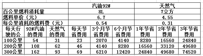 CNG價格最新查詢，背景、影響與地位分析