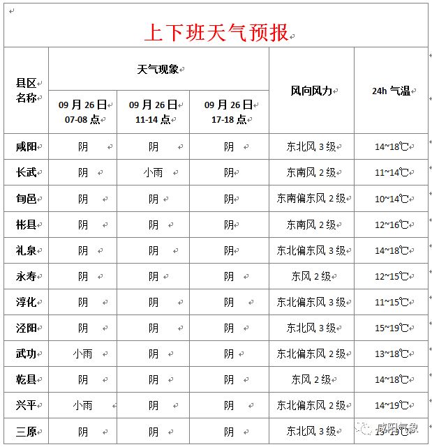 興平最新天氣預(yù)報(bào)，氣象變化早知道