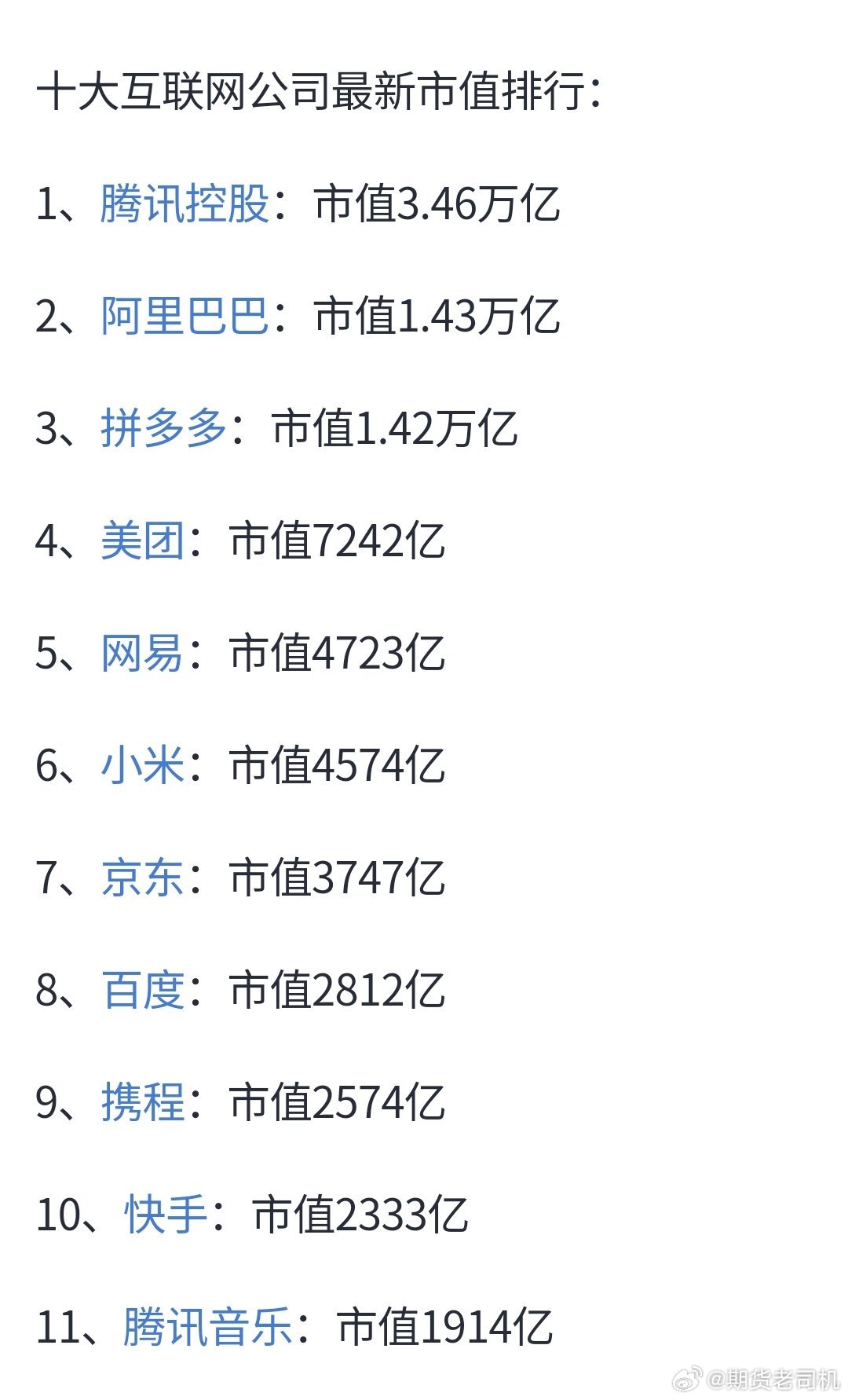 最新互聯(lián)網(wǎng)市值排名，時(shí)代的巨輪重新審視