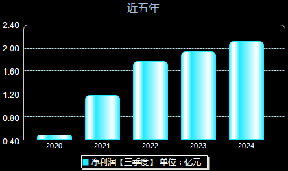 連云港股最新動態(tài)，背景、事件與地位回顧