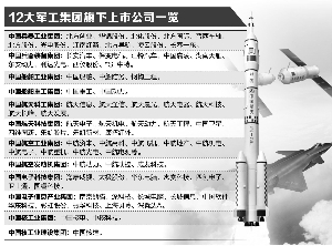 軍工混改新動態(tài)，激發(fā)潛能，自信成就未來！