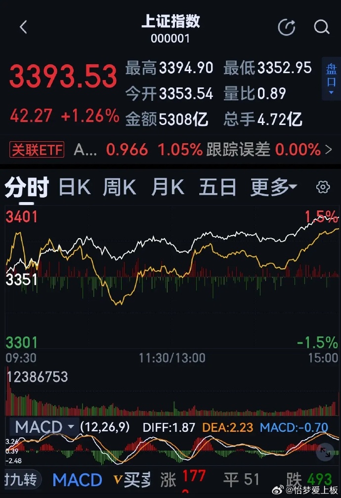 股票新聞速遞，最新動(dòng)態(tài)與溫馨股市故事相伴