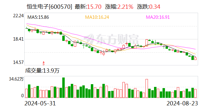 恒生電子最新動(dòng)態(tài)，電子世界的日常更新與進(jìn)展