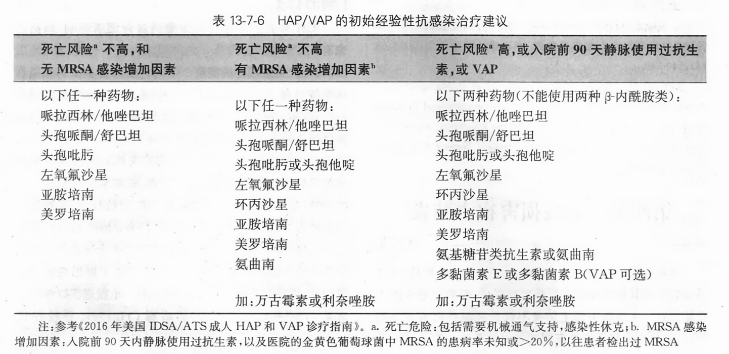 HAP最新版從零教程，使用指南與操作詳解