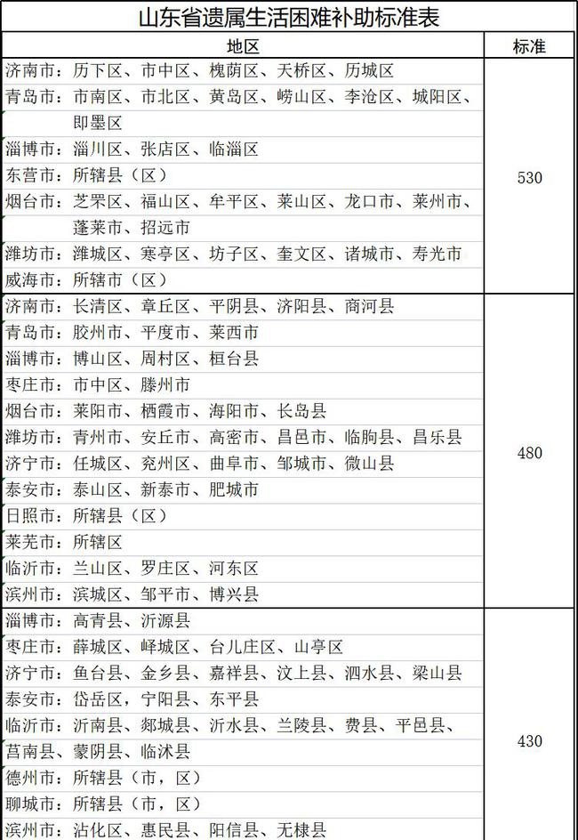 山東遺屬補(bǔ)助政策最新調(diào)整，希望與成就感的源泉