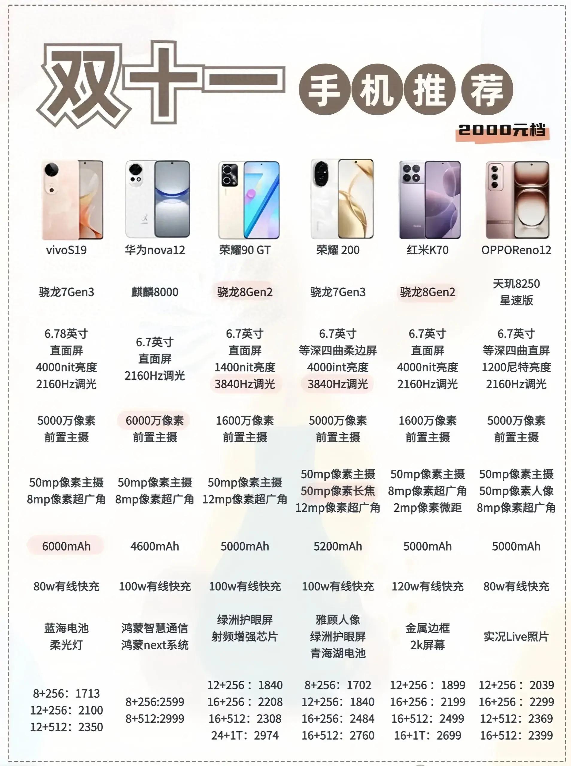 性價(jià)比最新手機(jī)，旅行好伙伴，探索自然美景的絕佳選擇