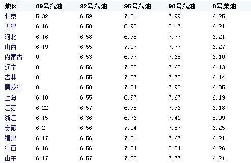 成都92號(hào)汽油最新價(jià)格與綠色旅行的心靈之旅