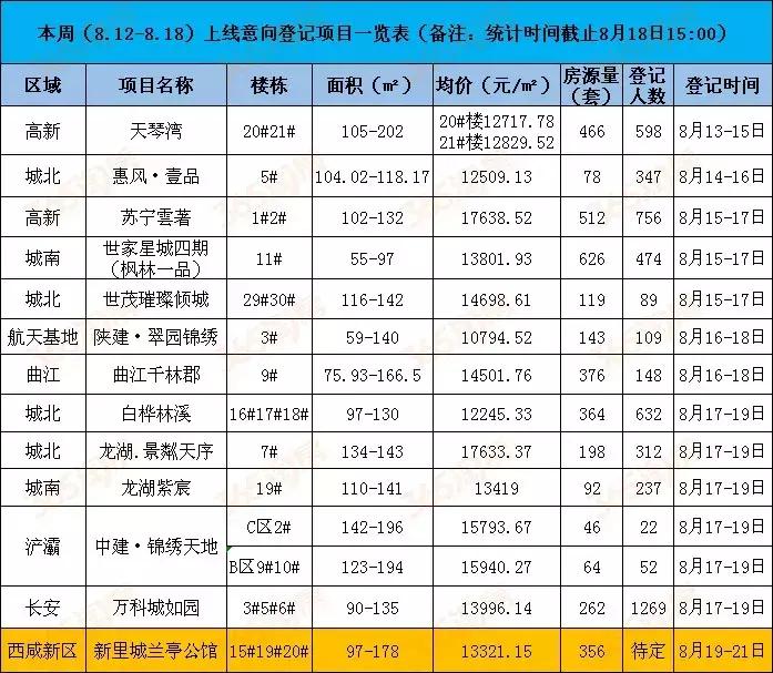 西安天琴灣最新房價動態(tài)，機遇與自我超越的置業(yè)旅程
