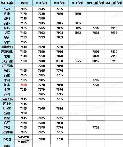 中國石化價格最新動態(tài)，洞悉行業(yè)變化，掌握最新消息！