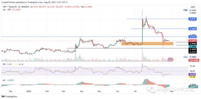 瑞波幣最新價(jià)格行情，數(shù)字貨幣領(lǐng)域的璀璨明珠探索