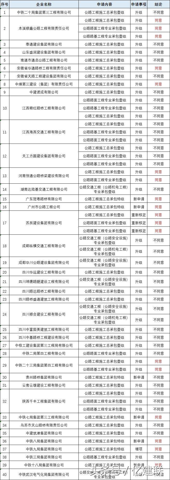 最新工程資質(zhì)詳解，多維度解讀與觀點(diǎn)碰撞