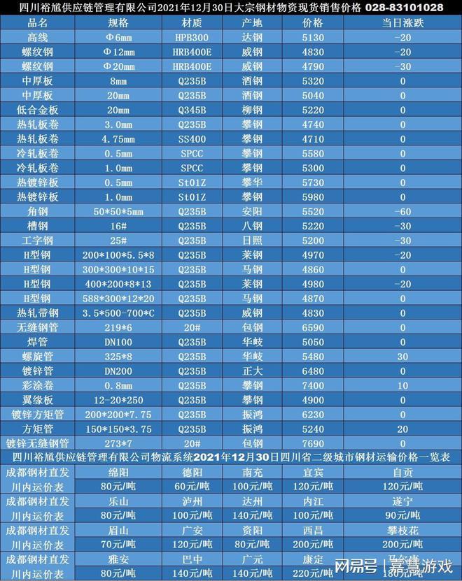 綱材最新價(jià)格，家的溫馨故事與材料選擇之道