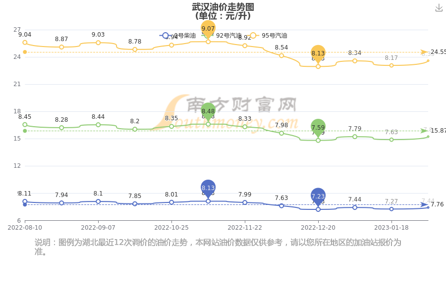 武漢汽油最新價(jià)格，啟程自然美景探秘之旅