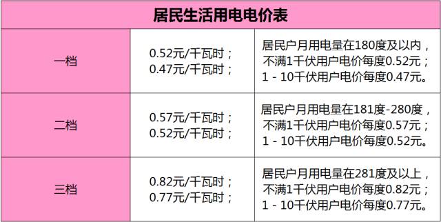 石家莊最新電價(jià)調(diào)整細(xì)節(jié)全解析及大揭秘????