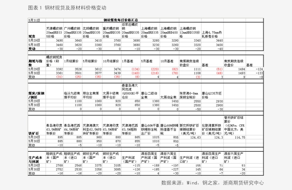 香椿2025最新價(jià)格概覽，市場(chǎng)趨勢(shì)、影響因素與個(gè)人觀點(diǎn)分析
