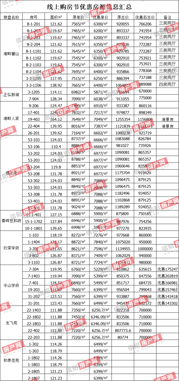 信陽樓市最新動態(tài)與小巷深處的獨特風景與隱藏的特色小店揭秘