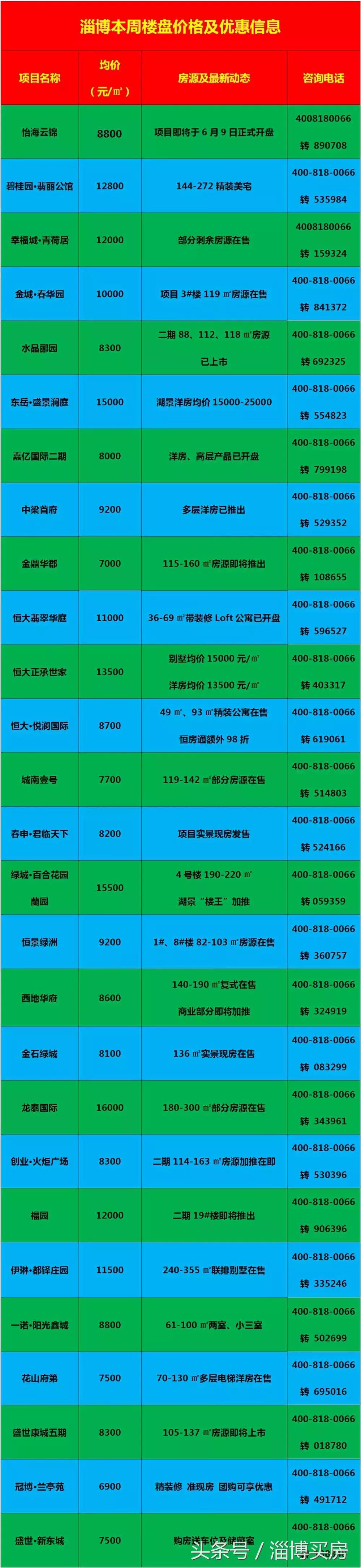 臨淄區(qū)最新房?jī)r(jià)動(dòng)態(tài)及市場(chǎng)走勢(shì)，購(gòu)房指南與實(shí)時(shí)更新數(shù)據(jù)報(bào)告
